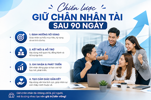 Chiến lược giữ chân nhân tài sau 90 ngày