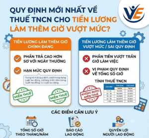 Tiền lương làm thêm giờ vượt mức không được miễn thuế TNCN theo quy định mới nhất?